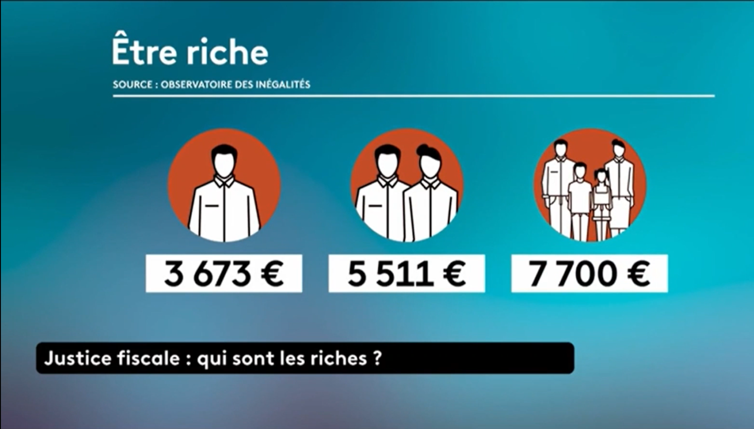 La richesse, c'est combien par mois ?